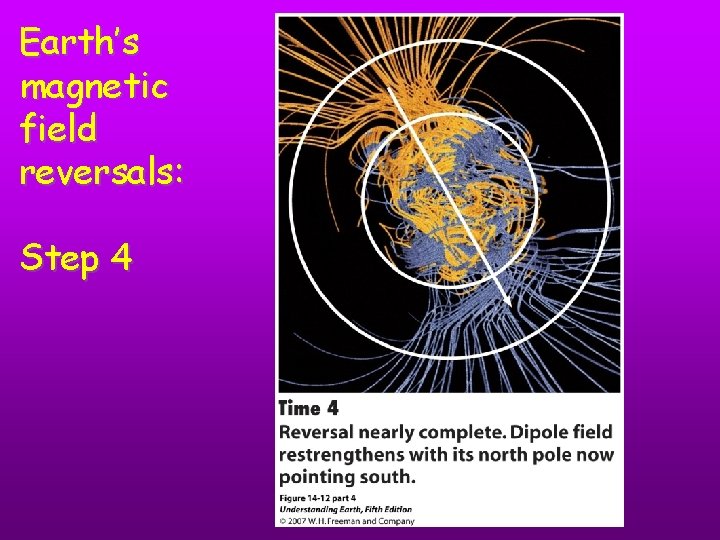 Earth’s magnetic field reversals: Step 4 