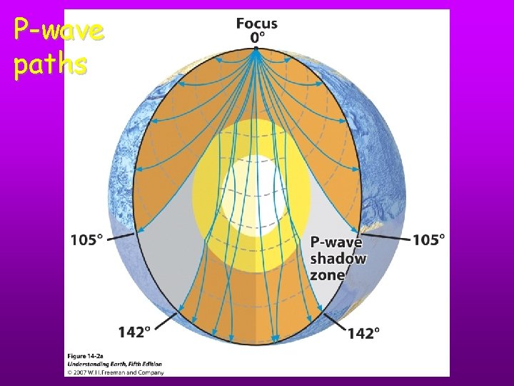 P-wave paths 