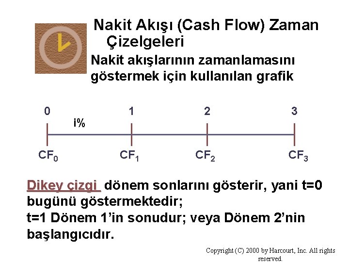 Nakit Akışı (Cash Flow) Zaman Çizelgeleri Nakit akışlarının zamanlamasını göstermek için kullanılan grafik 0