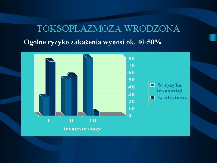 TOKSOPLAZMOZA WRODZONA Ogólne ryzyko zakażenia wynosi ok. 40 -50% 