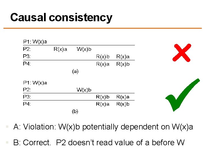 Causal consistency x § A: Violation: W(x)b potentially dependent on W(x)a § B: Correct.