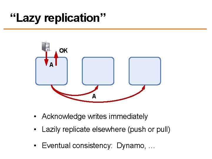“Lazy replication” OK A A • Acknowledge writes immediately • Lazily replicate elsewhere (push