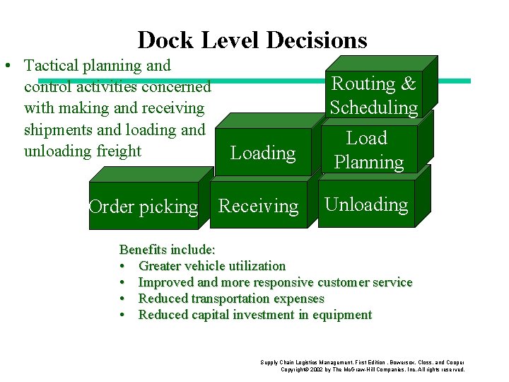 Dock Level Decisions • Tactical planning and control activities concerned with making and receiving Dock Level Decisions • Tactical planning and control activities concerned with making and receiving