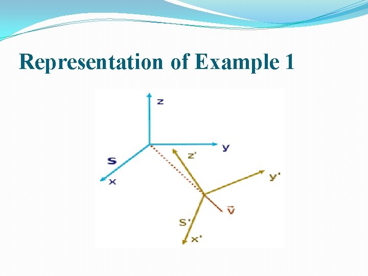 Representation of Example 1 Representation of Example 1