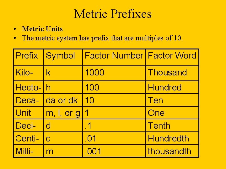 Metric Prefixes • Metric Units • The metric system has prefix that are multiples