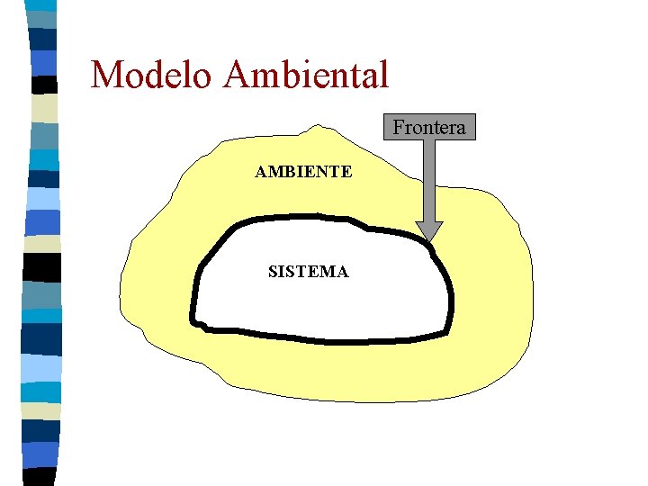 Modelo Ambiental Frontera AMBIENTE SISTEMA Modelo Ambiental Frontera AMBIENTE SISTEMA