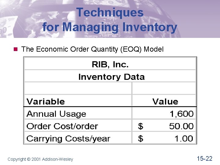 Techniques for Managing Inventory n The Economic Order Quantity (EOQ) Model Copyright © 2001