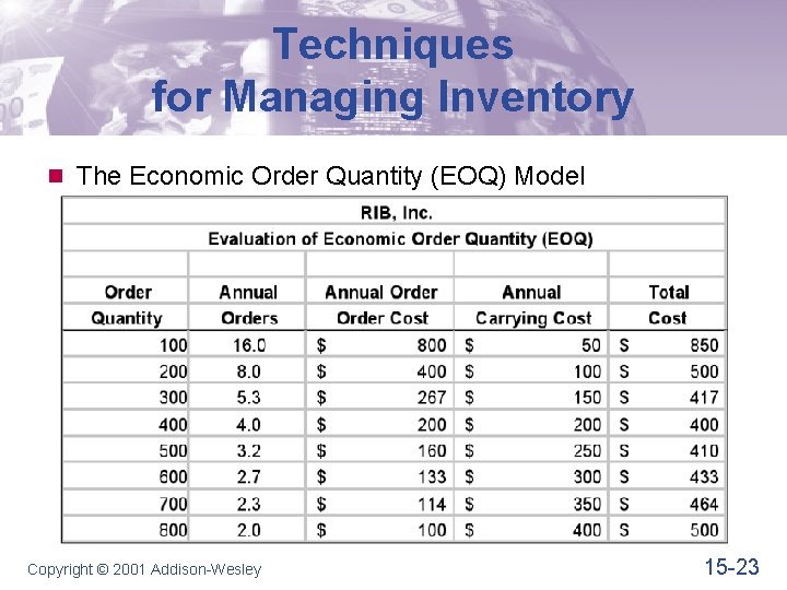 Techniques for Managing Inventory n The Economic Order Quantity (EOQ) Model Copyright © 2001