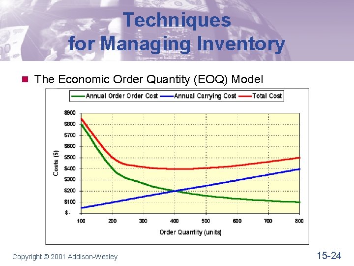 Techniques for Managing Inventory n The Economic Order Quantity (EOQ) Model Copyright © 2001