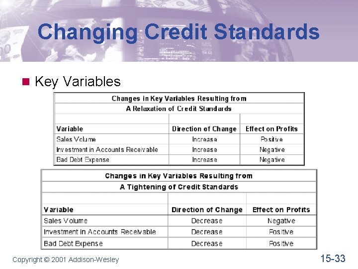 Changing Credit Standards n Key Variables Copyright © 2001 Addison-Wesley 15 -33 