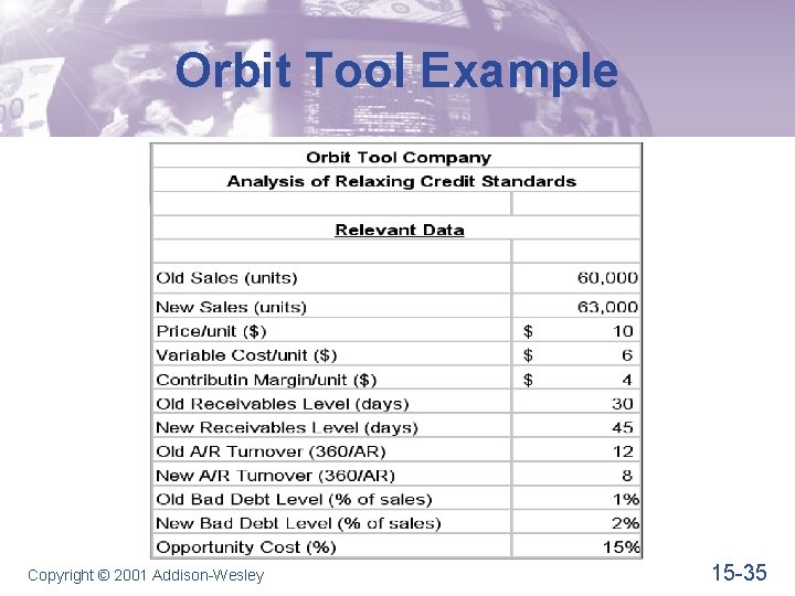 Orbit Tool Example Copyright © 2001 Addison-Wesley 15 -35 