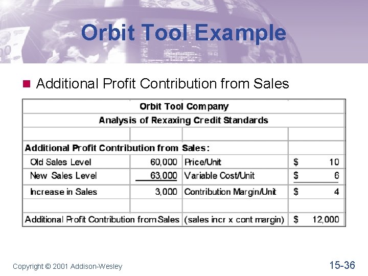 Orbit Tool Example n Additional Profit Contribution from Sales Copyright © 2001 Addison-Wesley 15