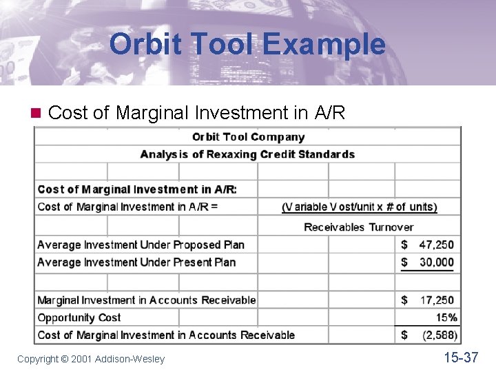 Orbit Tool Example n Cost of Marginal Investment in A/R Copyright © 2001 Addison-Wesley