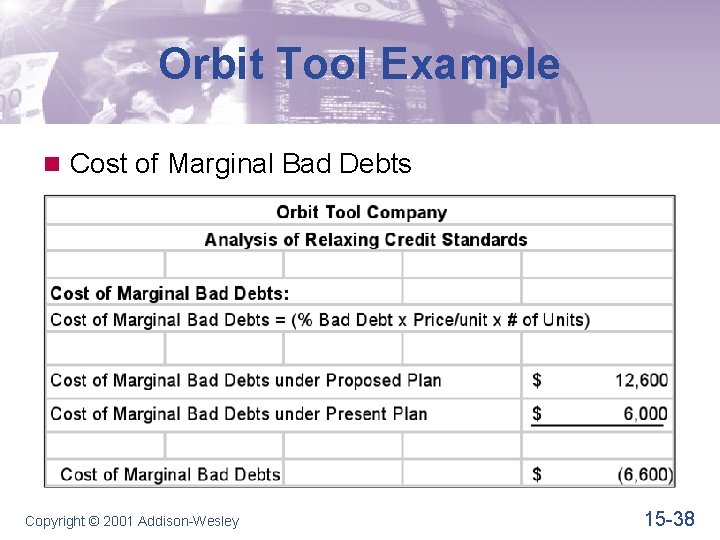 Orbit Tool Example n Cost of Marginal Bad Debts Copyright © 2001 Addison-Wesley 15