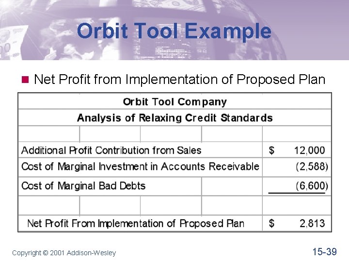 Orbit Tool Example n Net Profit from Implementation of Proposed Plan Copyright © 2001