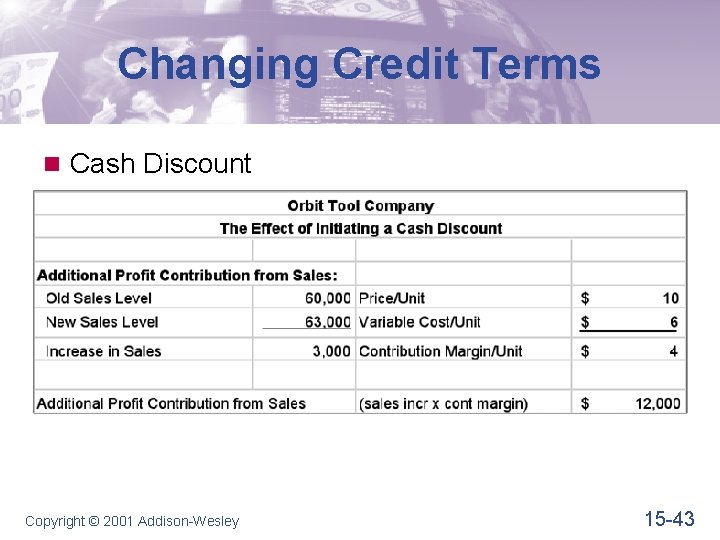 Changing Credit Terms n Cash Discount Copyright © 2001 Addison-Wesley 15 -43 