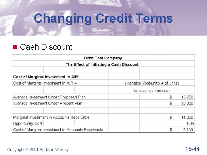 Changing Credit Terms n Cash Discount Copyright © 2001 Addison-Wesley 15 -44 