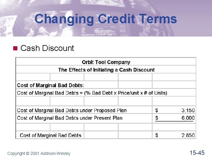 Changing Credit Terms n Cash Discount Copyright © 2001 Addison-Wesley 15 -45 