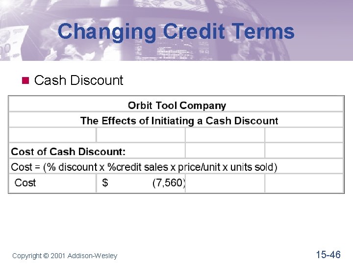 Changing Credit Terms n Cash Discount Copyright © 2001 Addison-Wesley 15 -46 