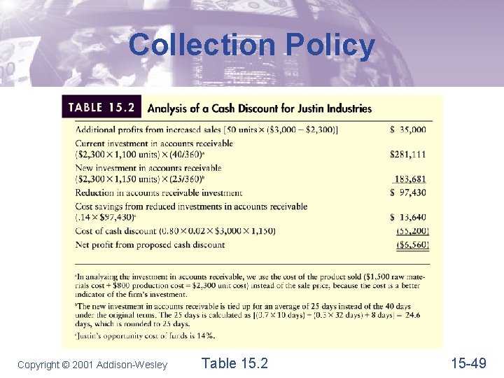 Collection Policy Copyright © 2001 Addison-Wesley Table 15. 2 15 -49 