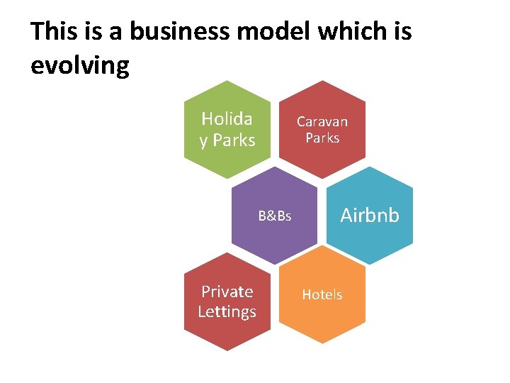 This is a business model which is evolving Holida y Parks Caravan Parks B&Bs