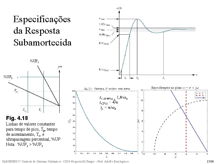 Especificações da Resposta Subamortecida plano s %UP 1 %UP 2 Fig. 4. 18 Linhas
