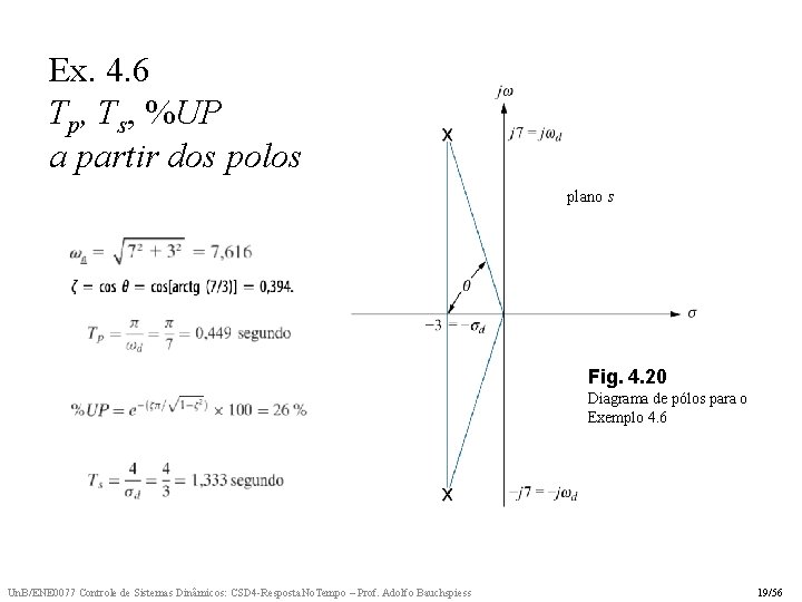 Ex. 4. 6 Tp, Ts, %UP a partir dos polos plano s Fig. 4.