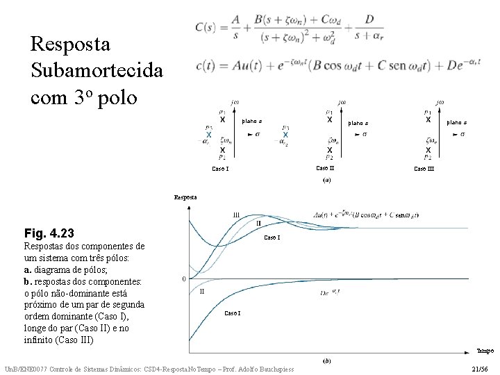 Resposta Subamortecida com 3 o polo plano s Caso III Resposta sen Fig. 4.