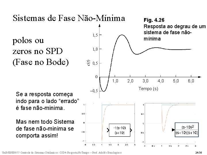 Sistemas de Fase Não-Mínima polos ou zeros no SPD (Fase no Bode) 1, 5