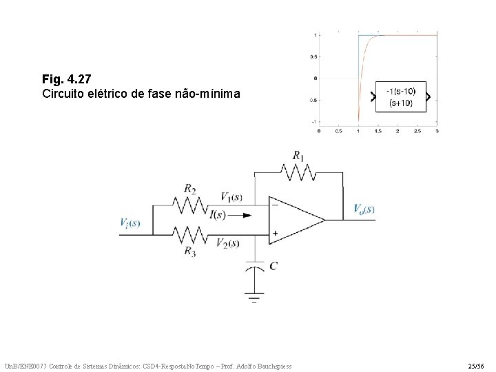 Fig. 4. 27 Circuito elétrico de fase não-mínima Un. B/ENE 0077 Controle de Sistemas
