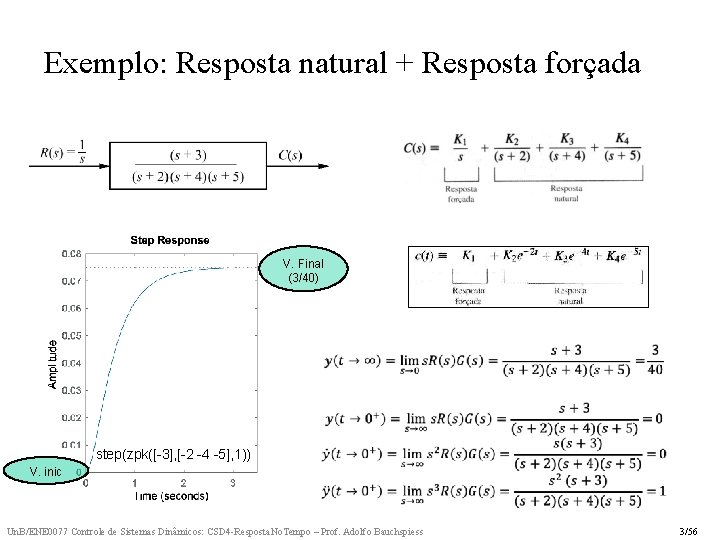 Exemplo: Resposta natural + Resposta forçada V. Final (3/40) step(zpk([-3], [-2 -4 -5], 1))