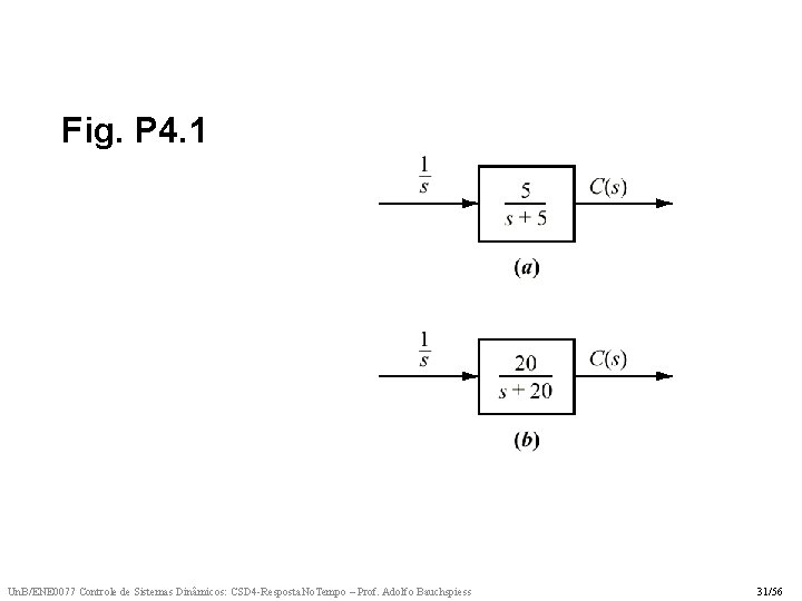 Fig. P 4. 1 Un. B/ENE 0077 Controle de Sistemas Dinâmicos: CSD 4 -Resposta.