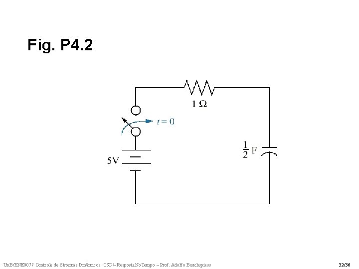 Fig. P 4. 2 Un. B/ENE 0077 Controle de Sistemas Dinâmicos: CSD 4 -Resposta.