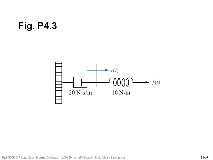Fig. P 4. 3 Un. B/ENE 0077 Controle de Sistemas Dinâmicos: CSD 4 -Resposta.