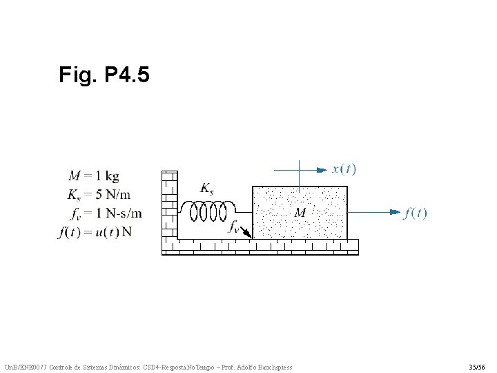Fig. P 4. 5 Un. B/ENE 0077 Controle de Sistemas Dinâmicos: CSD 4 -Resposta.
