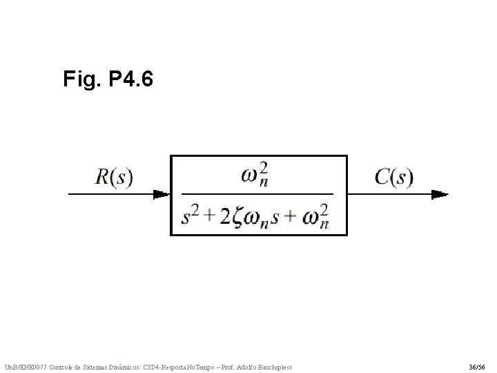 Fig. P 4. 6 Un. B/ENE 0077 Controle de Sistemas Dinâmicos: CSD 4 -Resposta.