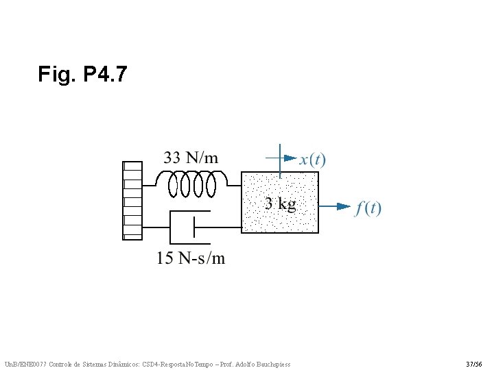 Fig. P 4. 7 Un. B/ENE 0077 Controle de Sistemas Dinâmicos: CSD 4 -Resposta.