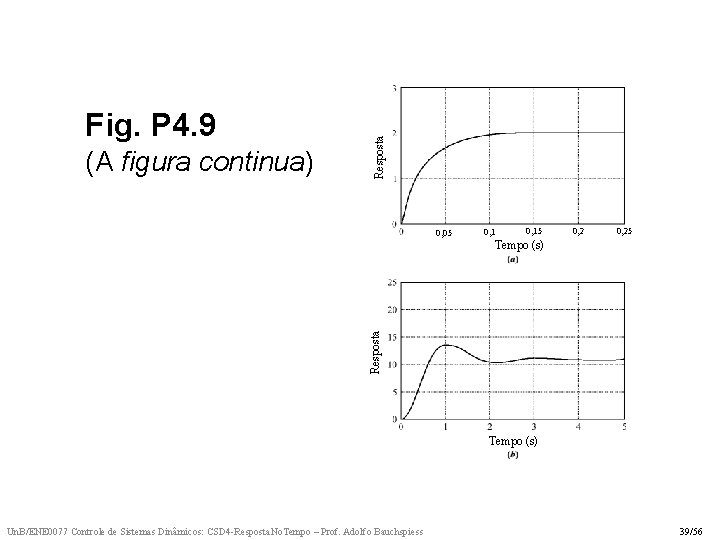 (A figura continua) Resposta Fig. P 4. 9 0, 05 0, 15 0, 25