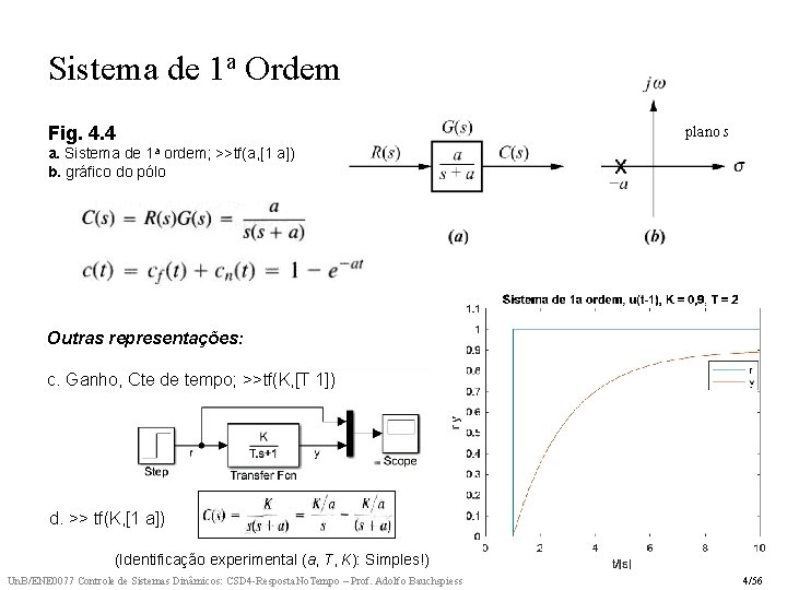 Sistema de 1 a Ordem Fig. 4. 4 plano s a. Sistema de 1