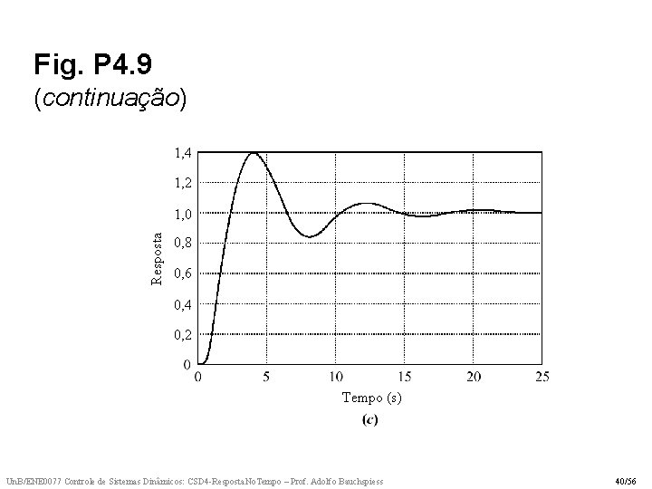 Fig. P 4. 9 (continuação) 1, 4 1, 2 Resposta 1, 0 0, 8