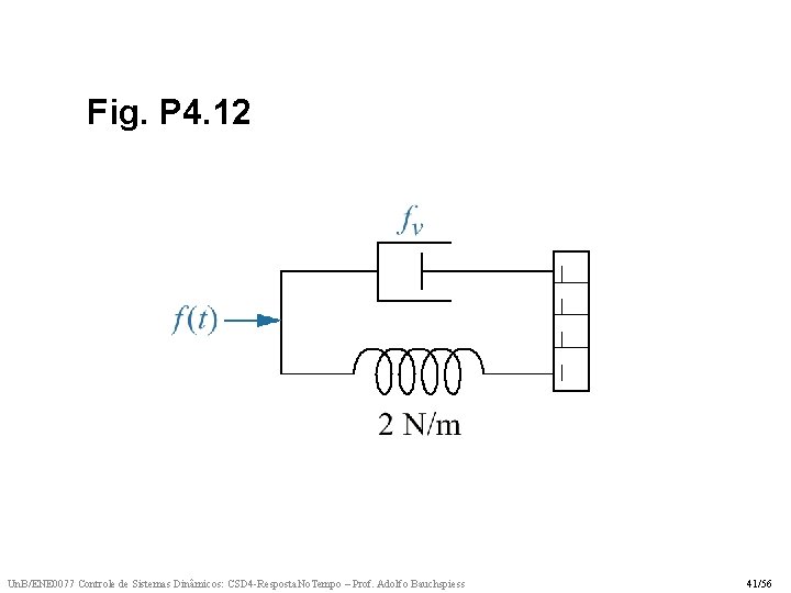 Fig. P 4. 12 Un. B/ENE 0077 Controle de Sistemas Dinâmicos: CSD 4 -Resposta.