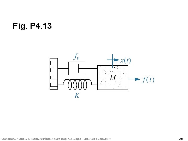 Fig. P 4. 13 Un. B/ENE 0077 Controle de Sistemas Dinâmicos: CSD 4 -Resposta.