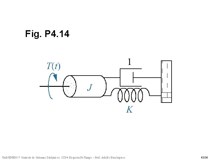 Fig. P 4. 14 Un. B/ENE 0077 Controle de Sistemas Dinâmicos: CSD 4 -Resposta.