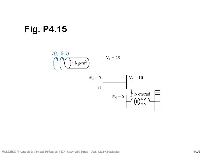 Fig. P 4. 15 Un. B/ENE 0077 Controle de Sistemas Dinâmicos: CSD 4 -Resposta.