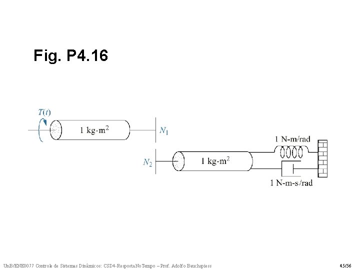 Fig. P 4. 16 Un. B/ENE 0077 Controle de Sistemas Dinâmicos: CSD 4 -Resposta.