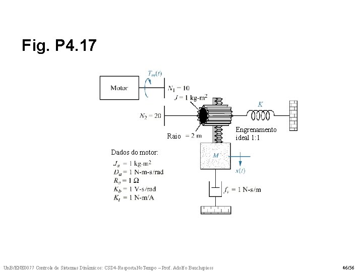 Fig. P 4. 17 Raio Engrenamento ideal 1: 1 Dados do motor: Un. B/ENE