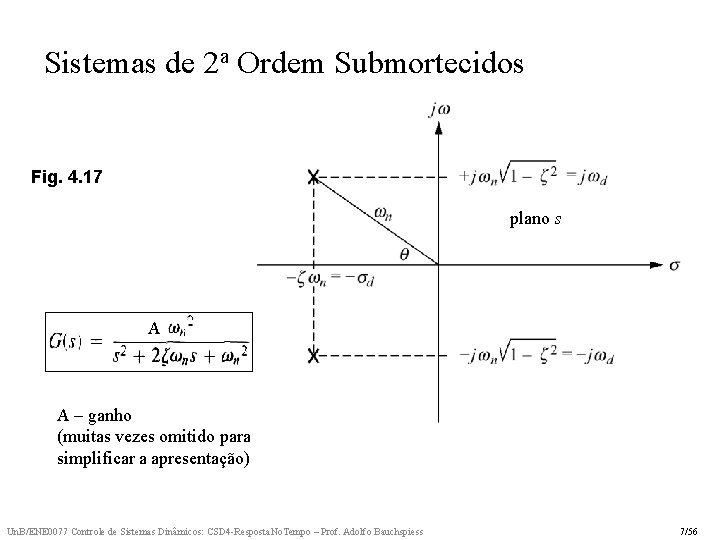 Sistemas de 2 a Ordem Submortecidos Fig. 4. 17 plano s A A –