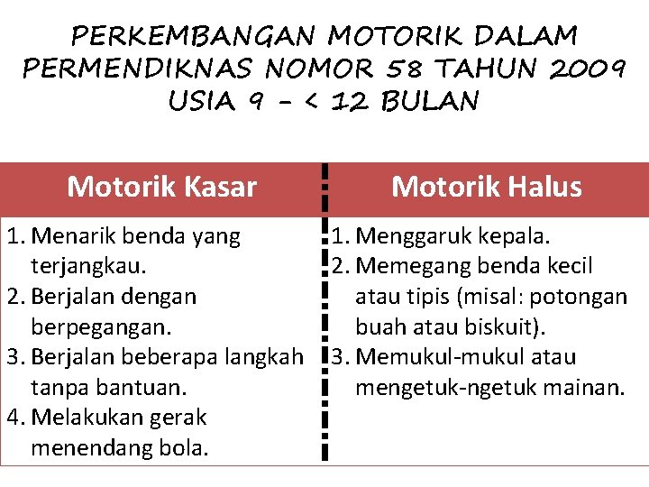 PERKEMBANGAN MOTORIK DALAM PERMENDIKNAS NOMOR 58 TAHUN 2009 USIA 9 - < 12 BULAN