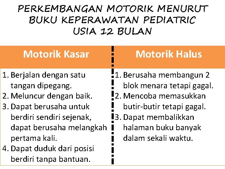 PERKEMBANGAN MOTORIK MENURUT BUKU KEPERAWATAN PEDIATRIC USIA 12 BULAN Motorik Kasar Motorik Halus 1.