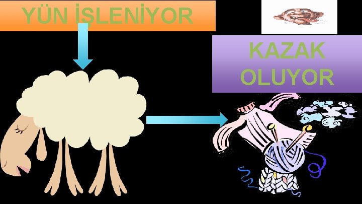 YÜN İŞLENİYOR KAZAK OLUYOR YÜN İŞLENİYOR KAZAK OLUYOR